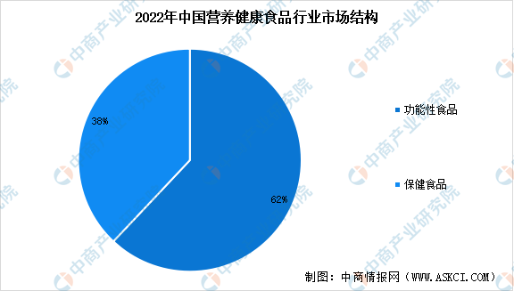 新消費(fèi)群體、新競(jìng)爭(zhēng)模式……保健食品行業(yè)迎來(lái)哪些變革