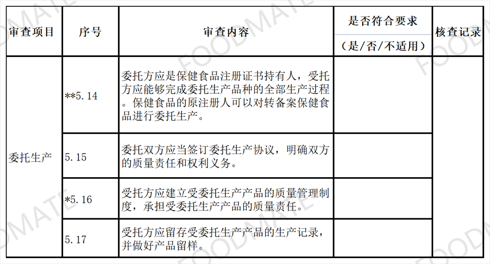 保健食品委托生產(chǎn)法規(guī)梳理，您想知道的都在這里