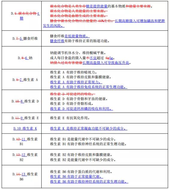 特殊膳食用食品的功能聲稱或將迎來新變化